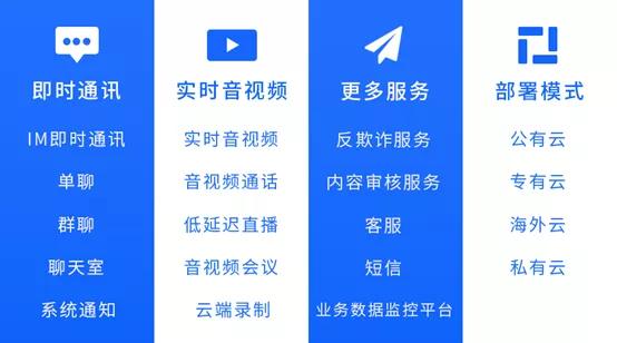融云CTO杨攀 打造IM与RTC底层技术服务，助力开发者构建类Clubhouse应用